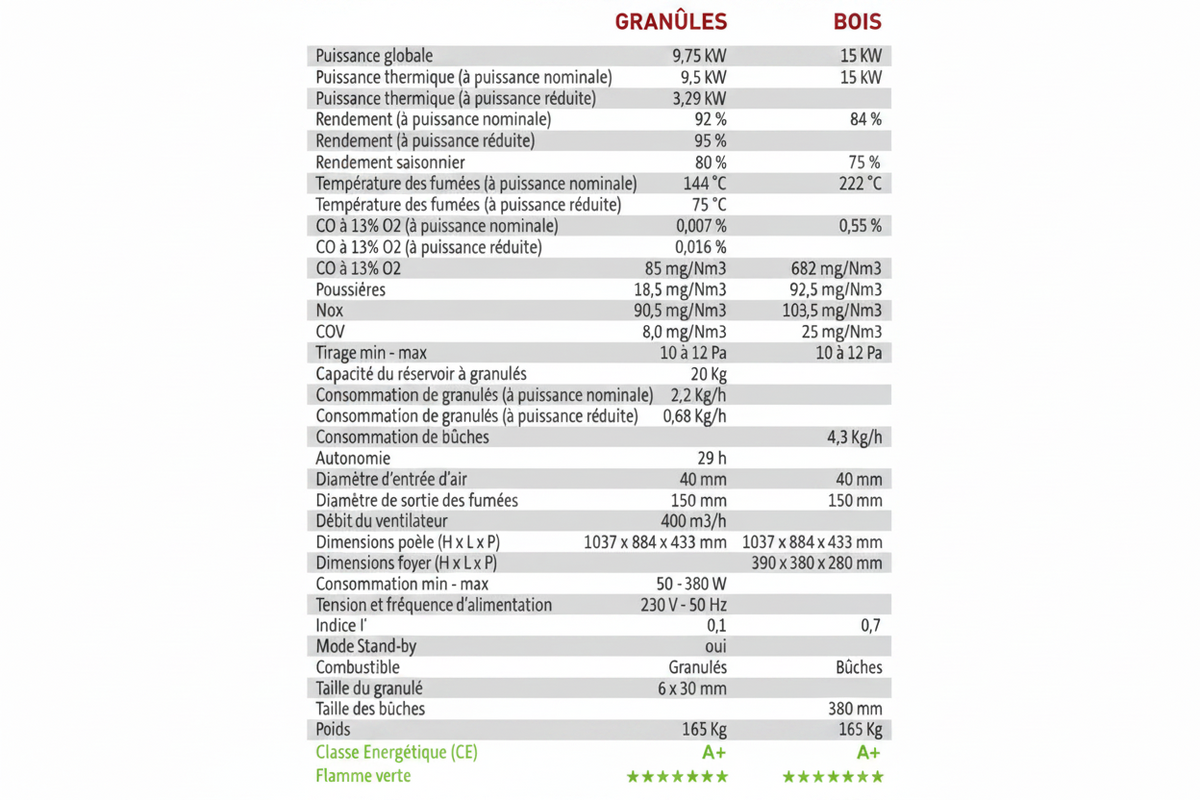 BRONPI-gemischtes Ofenholz und Granulate 10 kW Hybrid Schwarz – WiFi Optional