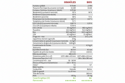 BRONPI-gemischtes Ofenholz und Granulate 10 kW Hybrid Schwarz – WiFi Optional